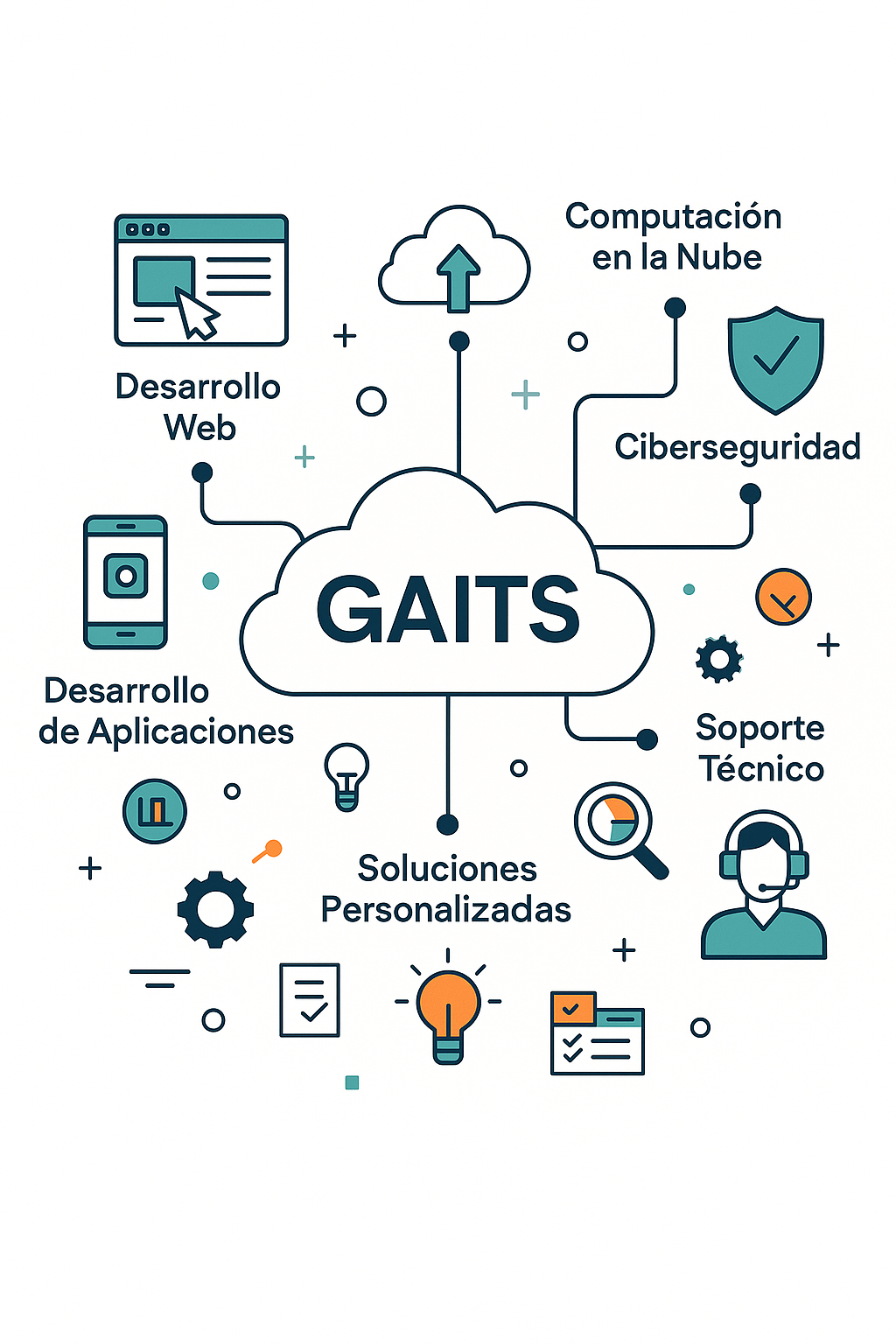 GAITS Solutions - Equipo de profesionales de servicios informáticos trabajando en soluciones tecnológicas